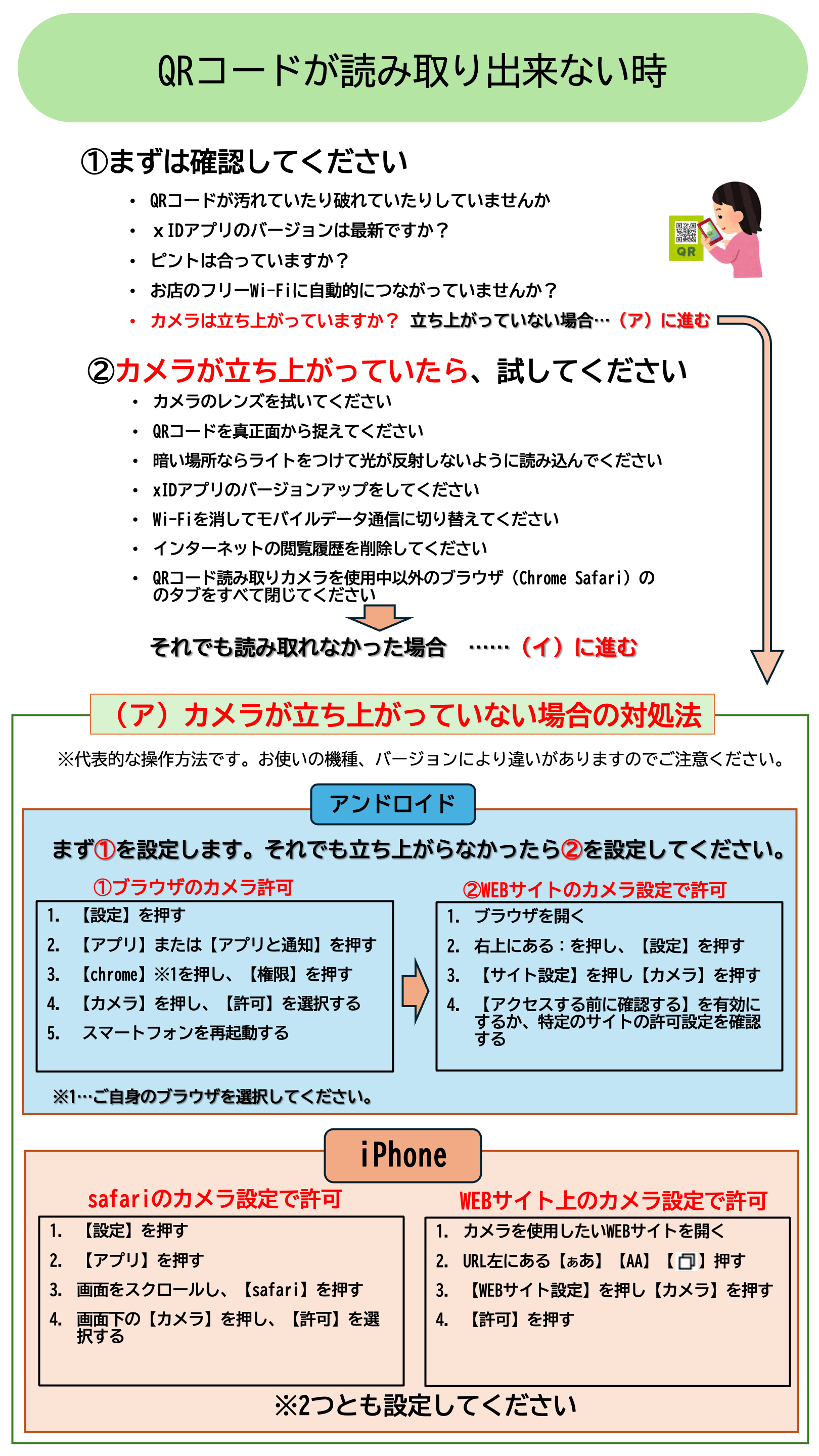 【QRコードが読み取り出来ない時】カメラが立ち上がっていない場合の対処法